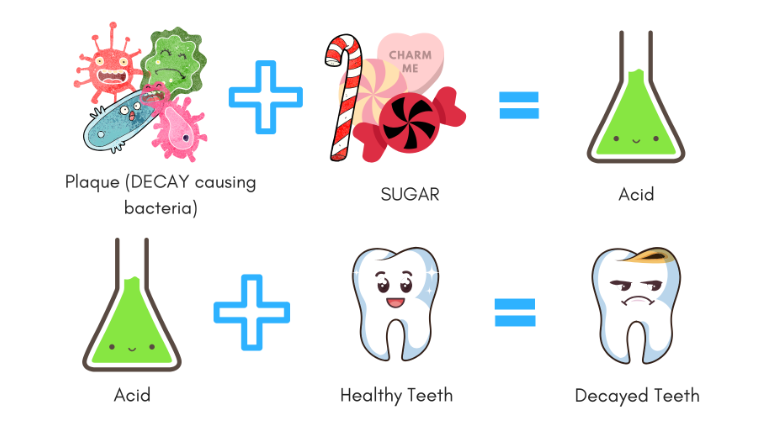 تأثیر قند روی پوسیدگی دندان